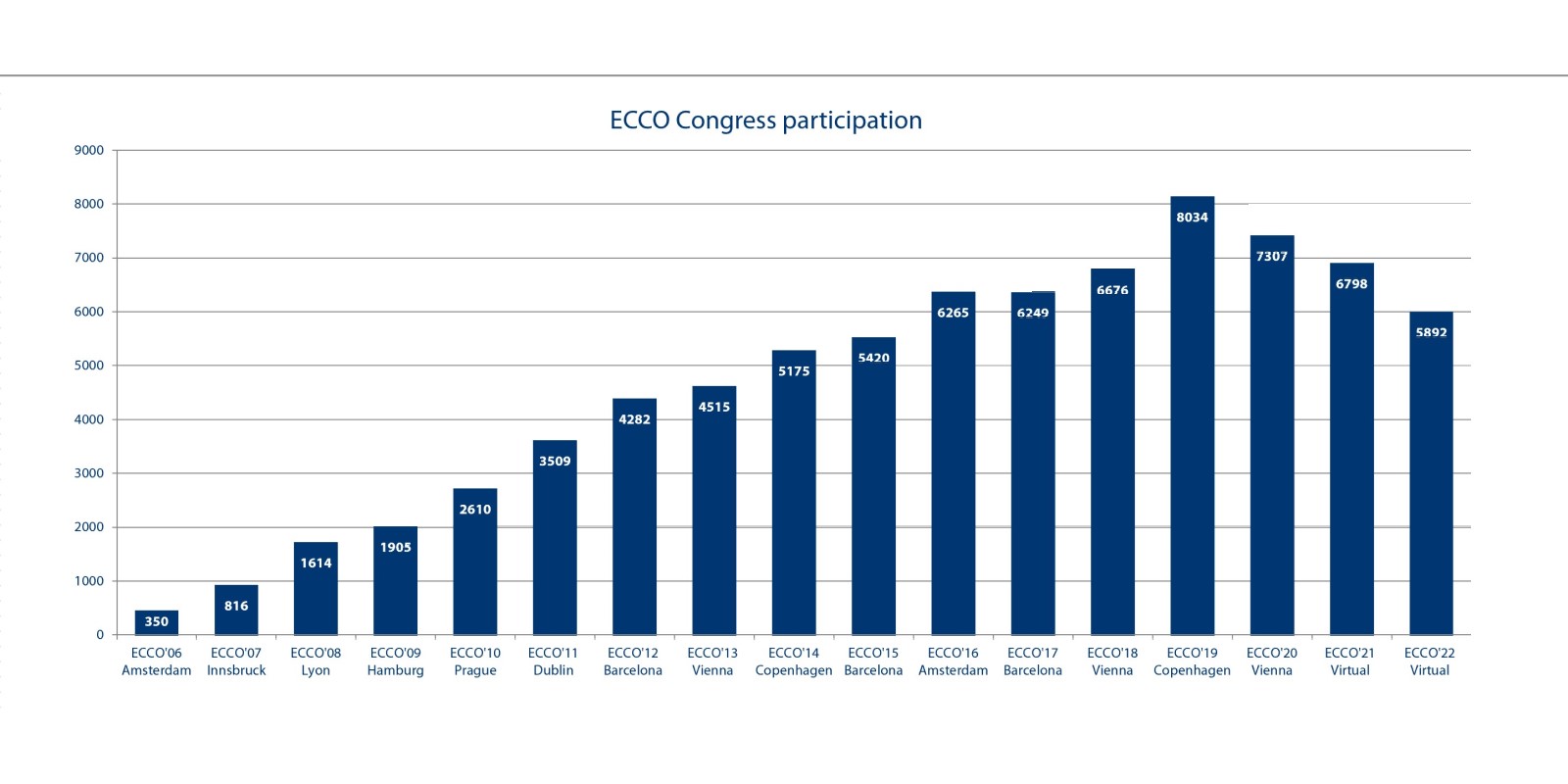 Ecco barcelona sales